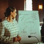 Why Women in Construction Need Leadership Training, Not Just Representation